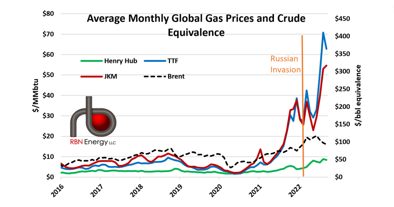 Simply Unaffordable How SkyHigh Natural Gas Prices Affect